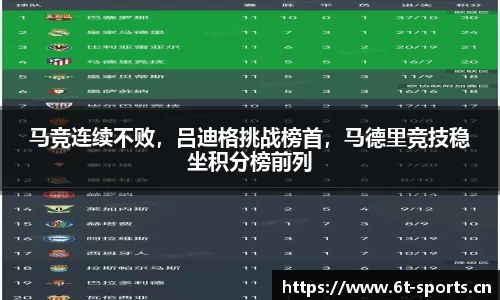 马竞连续不败，吕迪格挑战榜首，马德里竞技稳坐积分榜前列