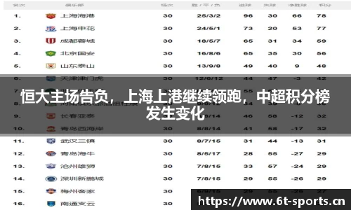 恒大主场告负，上海上港继续领跑，中超积分榜发生变化