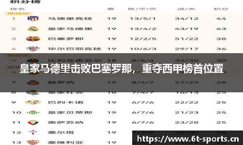 皇家马德里击败巴塞罗那，重夺西甲榜首位置